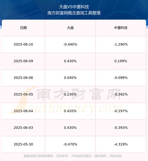 603135中重科技發(fā)行價，603135中重科技